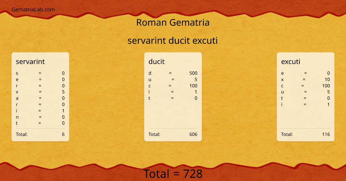 servarint ducit excuti in roman Gematria